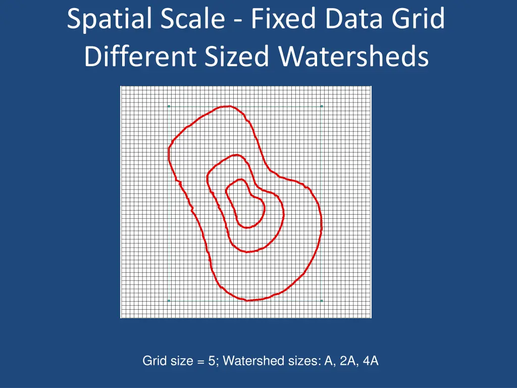 spatial scale fixed data grid different sized