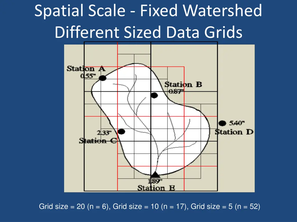 spatial scale fixed watershed different sized