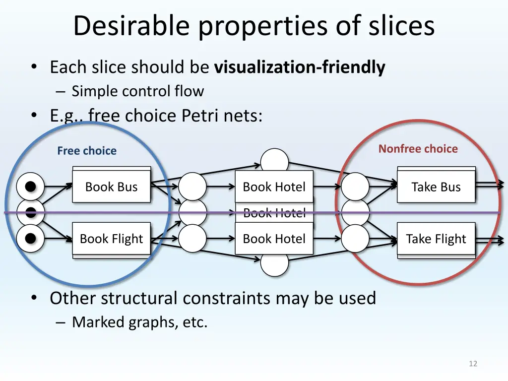 desirable properties of slices