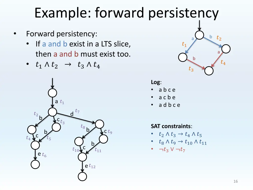 example forward persistency