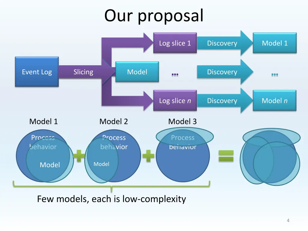 our proposal