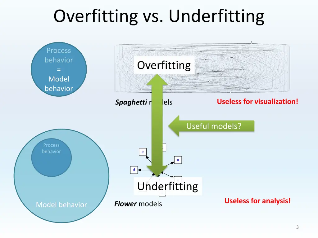 overfitting vs underfitting