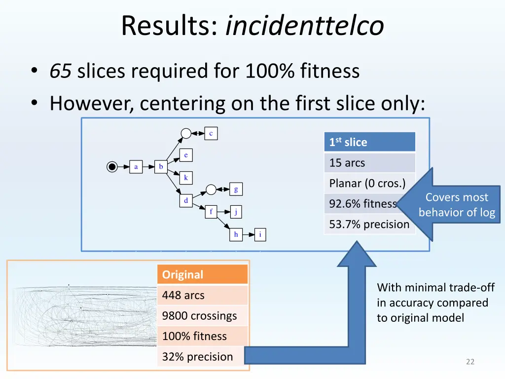 results incidenttelco