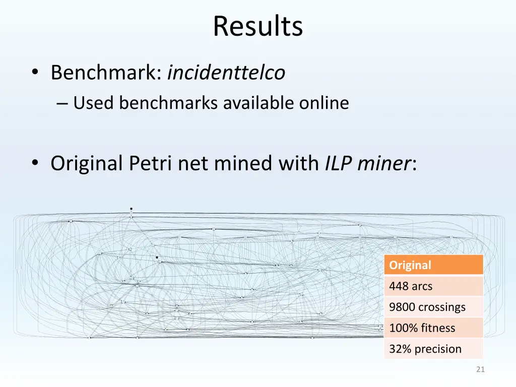 results