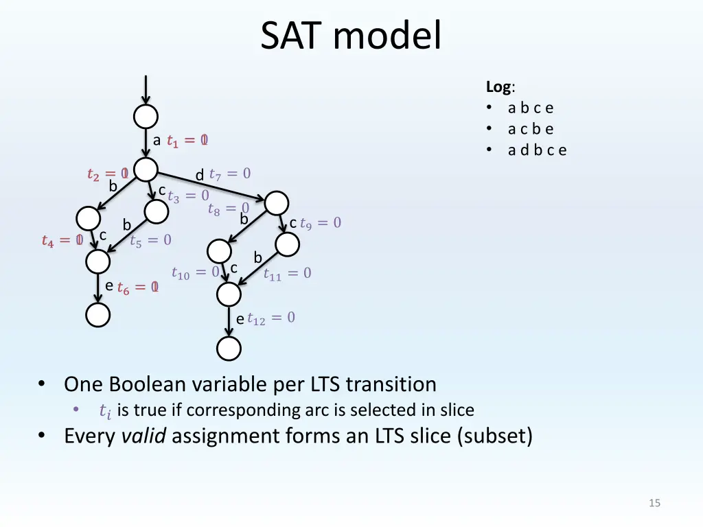 sat model