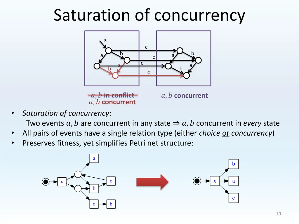 saturation of concurrency