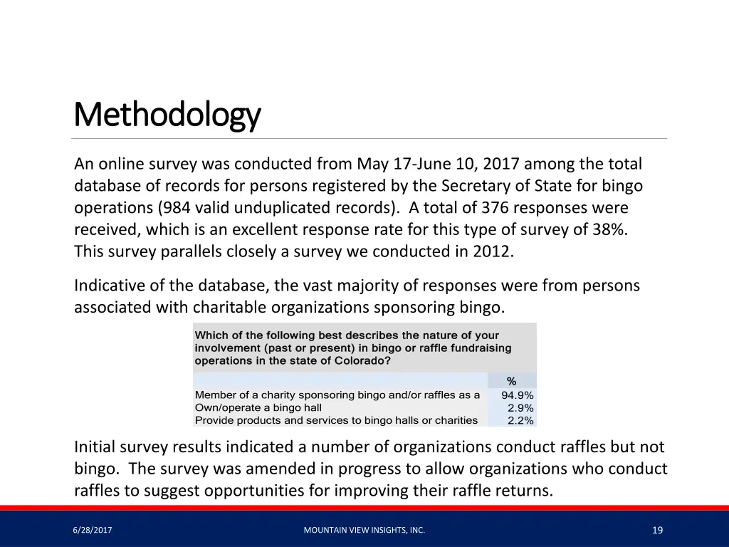 methodology methodology 1