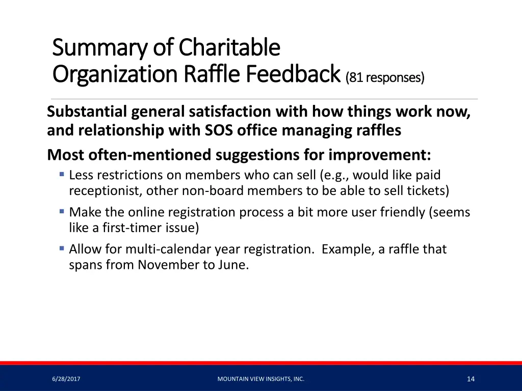 summary of charitable summary of charitable 1