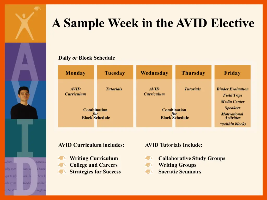 a sample week in the avid elective