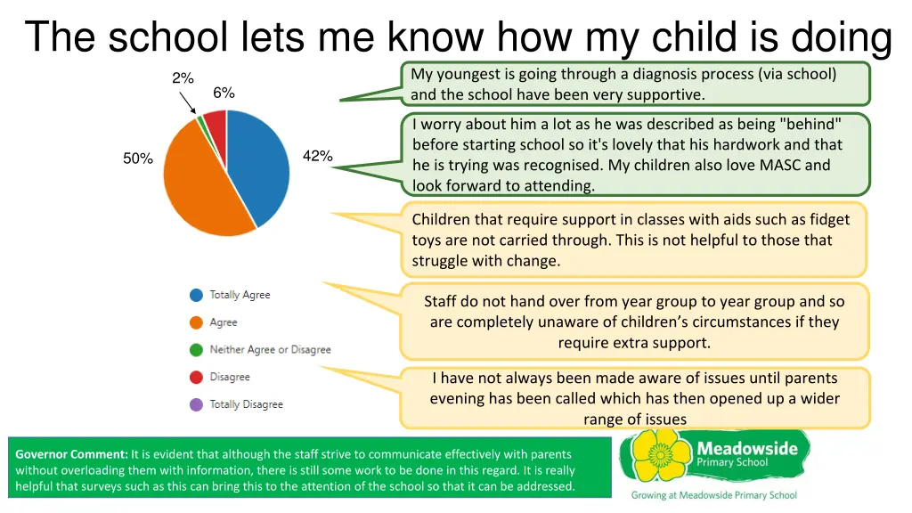 the school lets me know how my child is doing