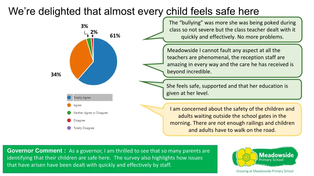 we re delighted that almost every child feels