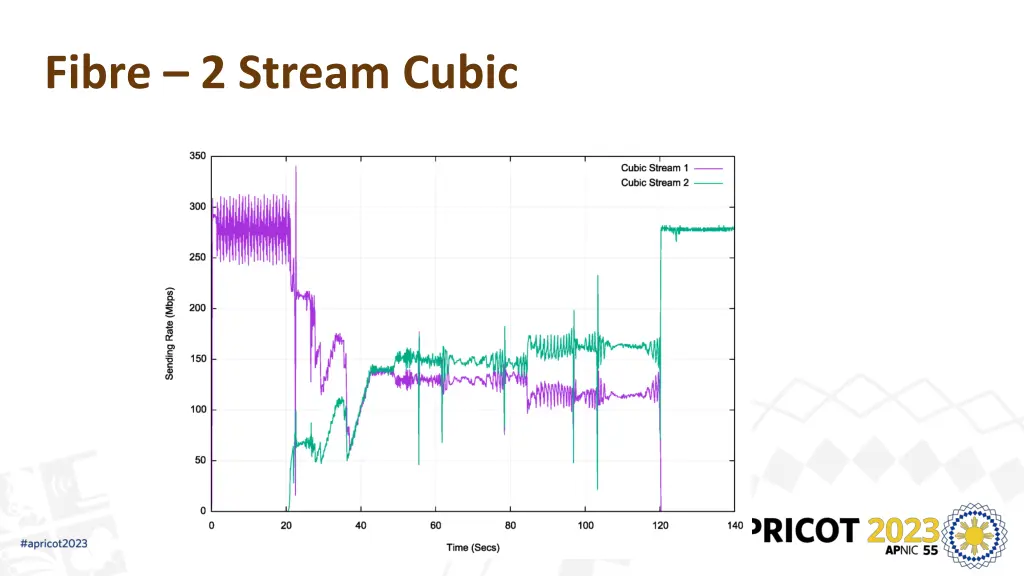 fibre 2 stream cubic