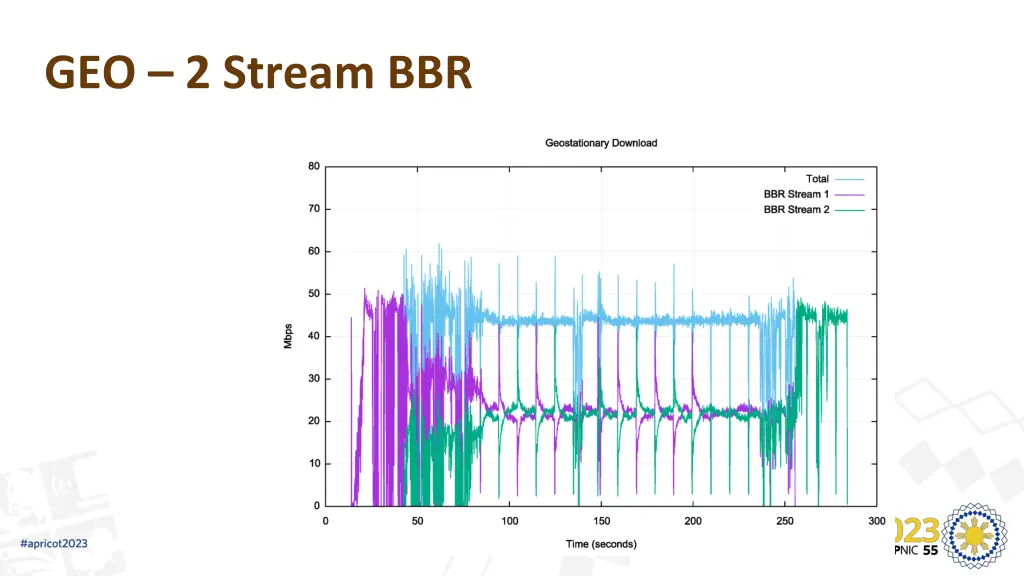 geo 2 stream bbr