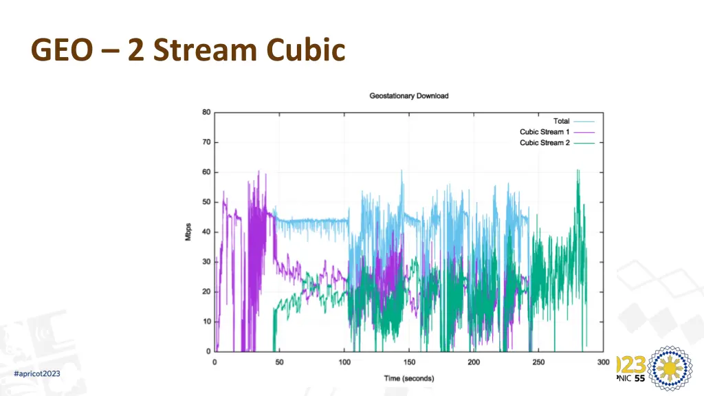 geo 2 stream cubic