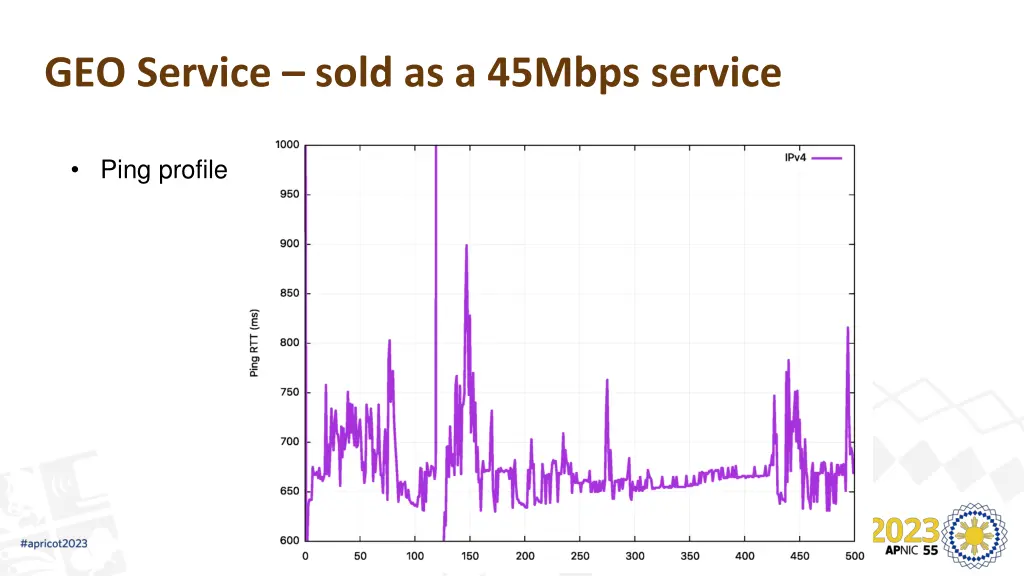 geo service sold as a 45mbps service