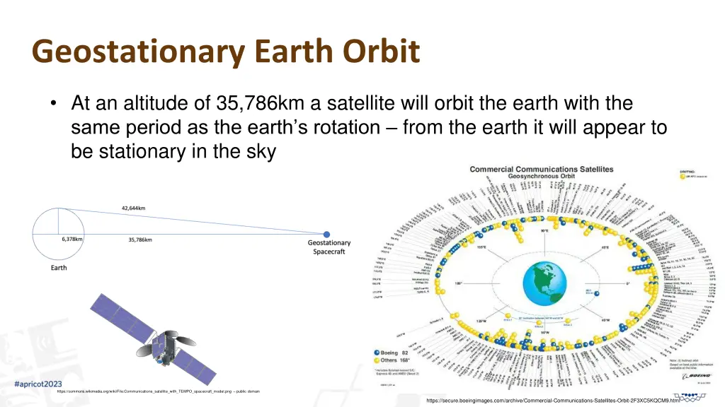 geostationary earth orbit