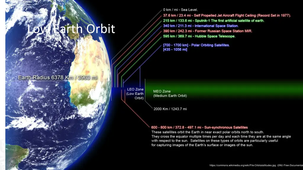 low earth orbit