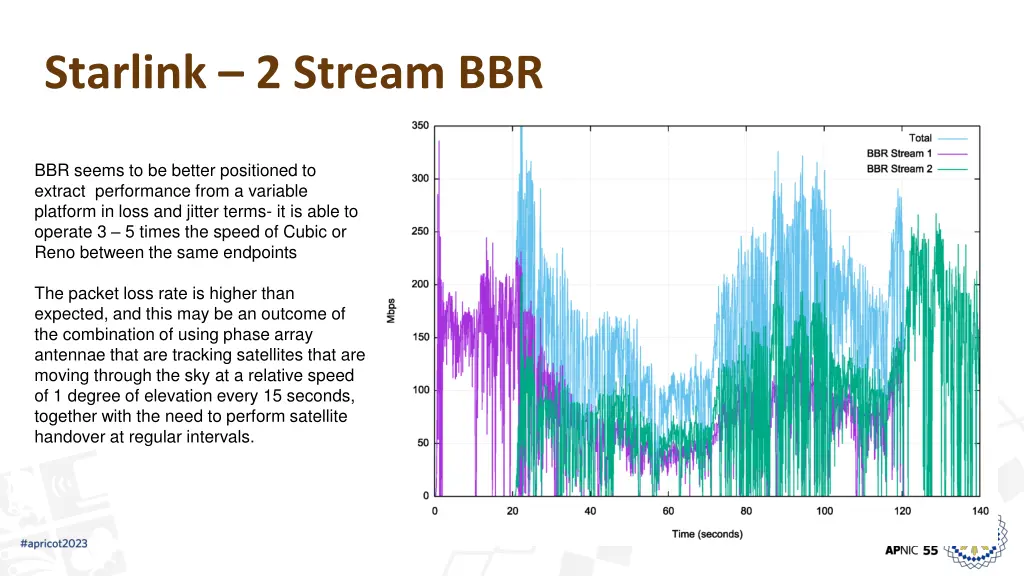 starlink 2 stream bbr