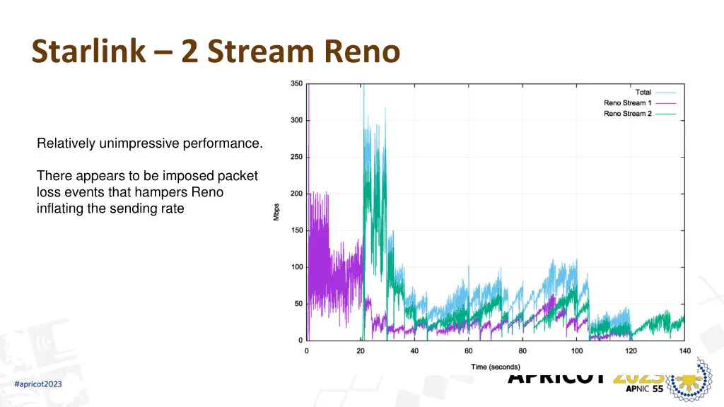 starlink 2 stream reno