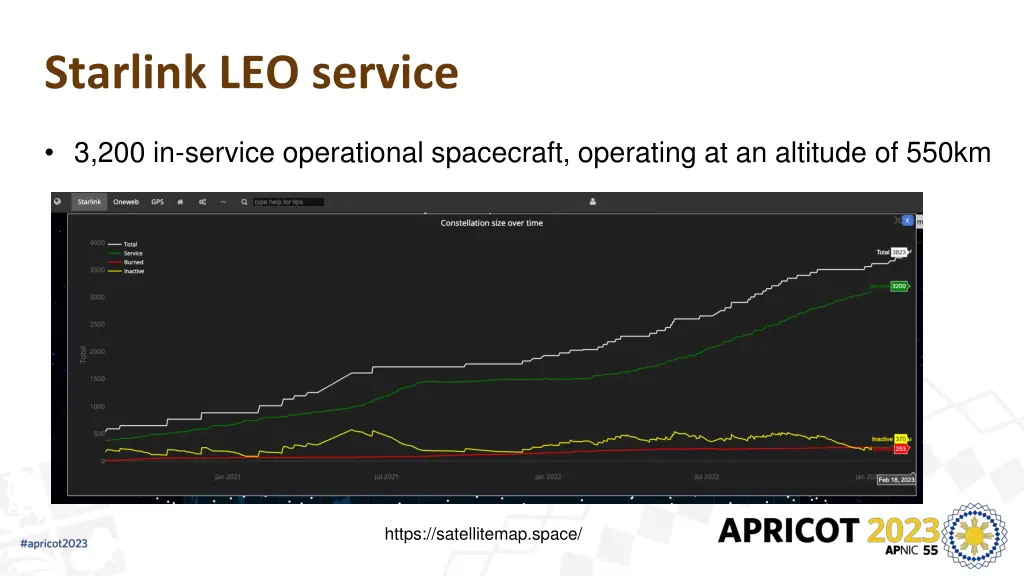 starlink leo service 1