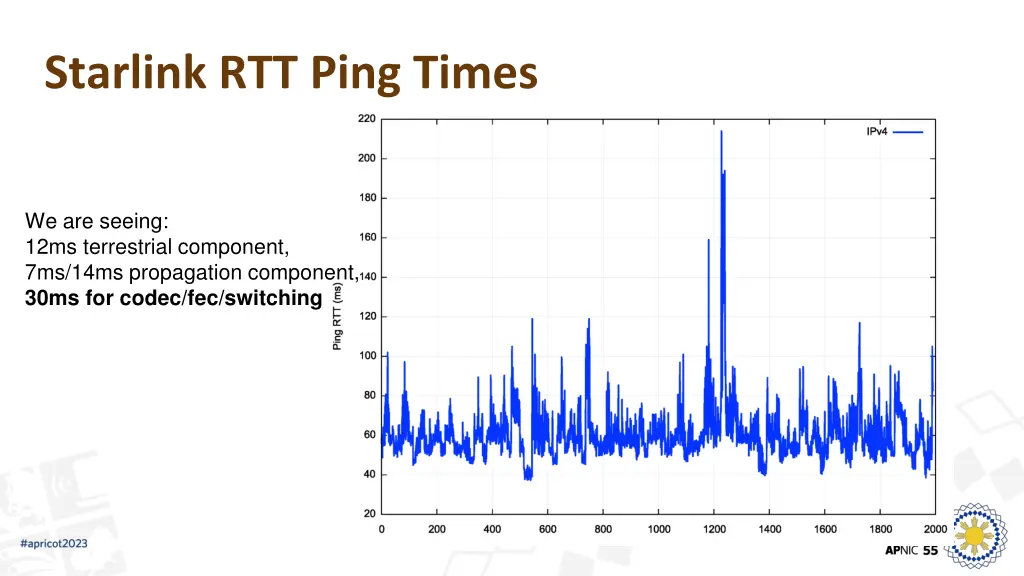 starlink rtt ping times