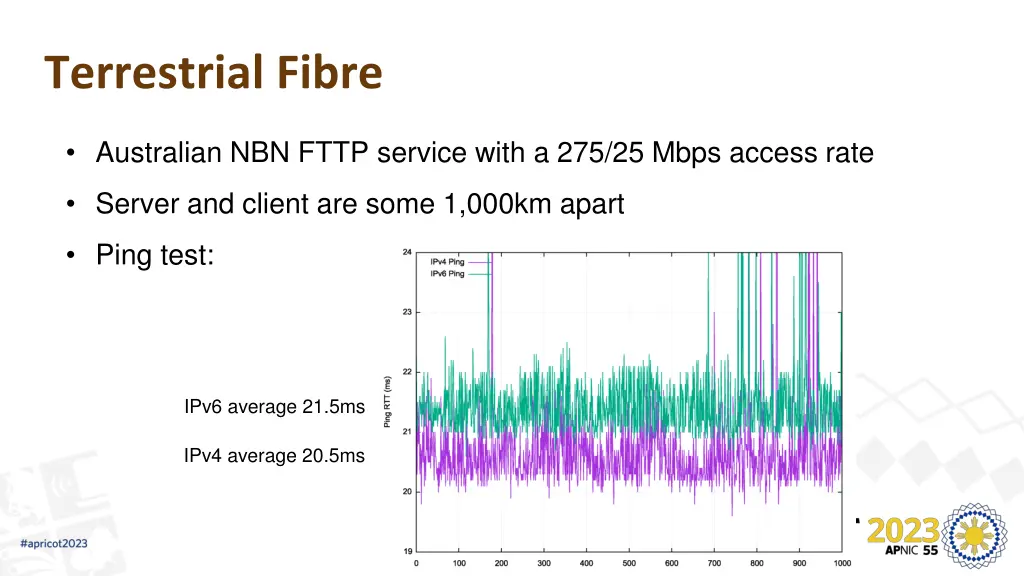 terrestrial fibre