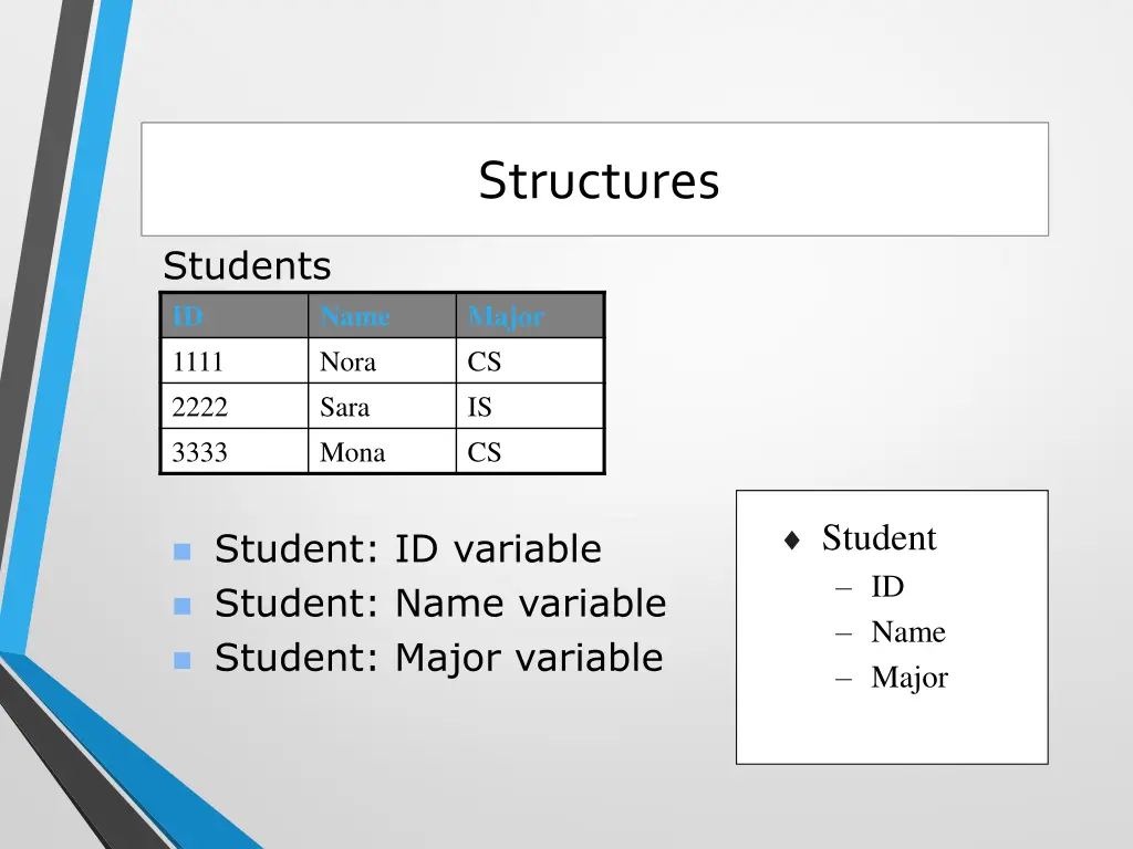 structures 1