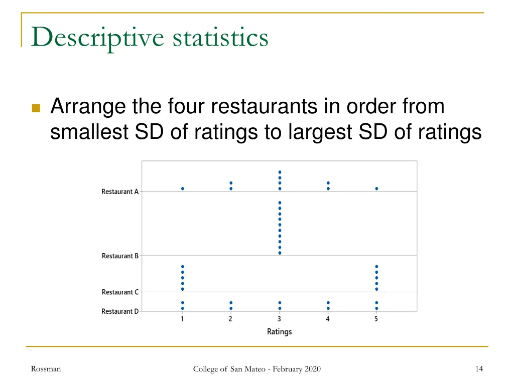 descriptive statistics 2