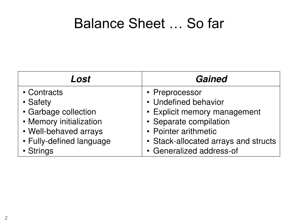 balance sheet so far