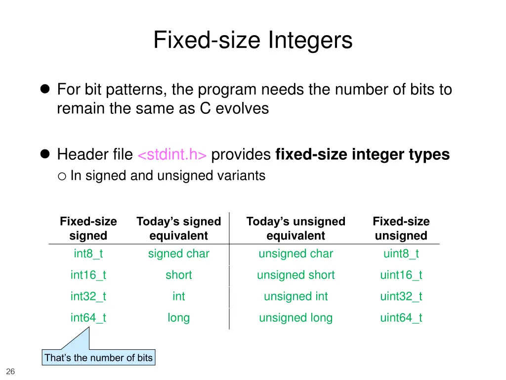 fixed size integers