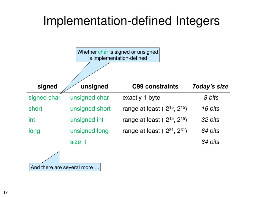 implementation defined integers