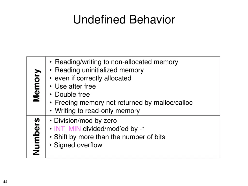 undefined behavior 1