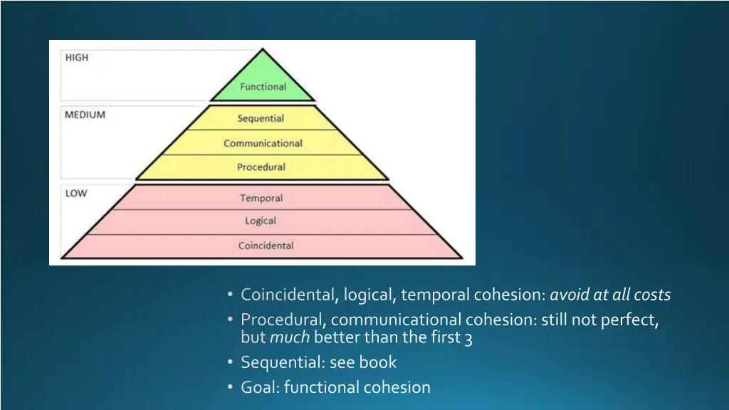 coincidental logical temporal cohesion avoid