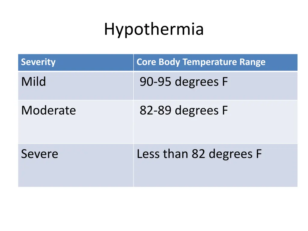 hypothermia