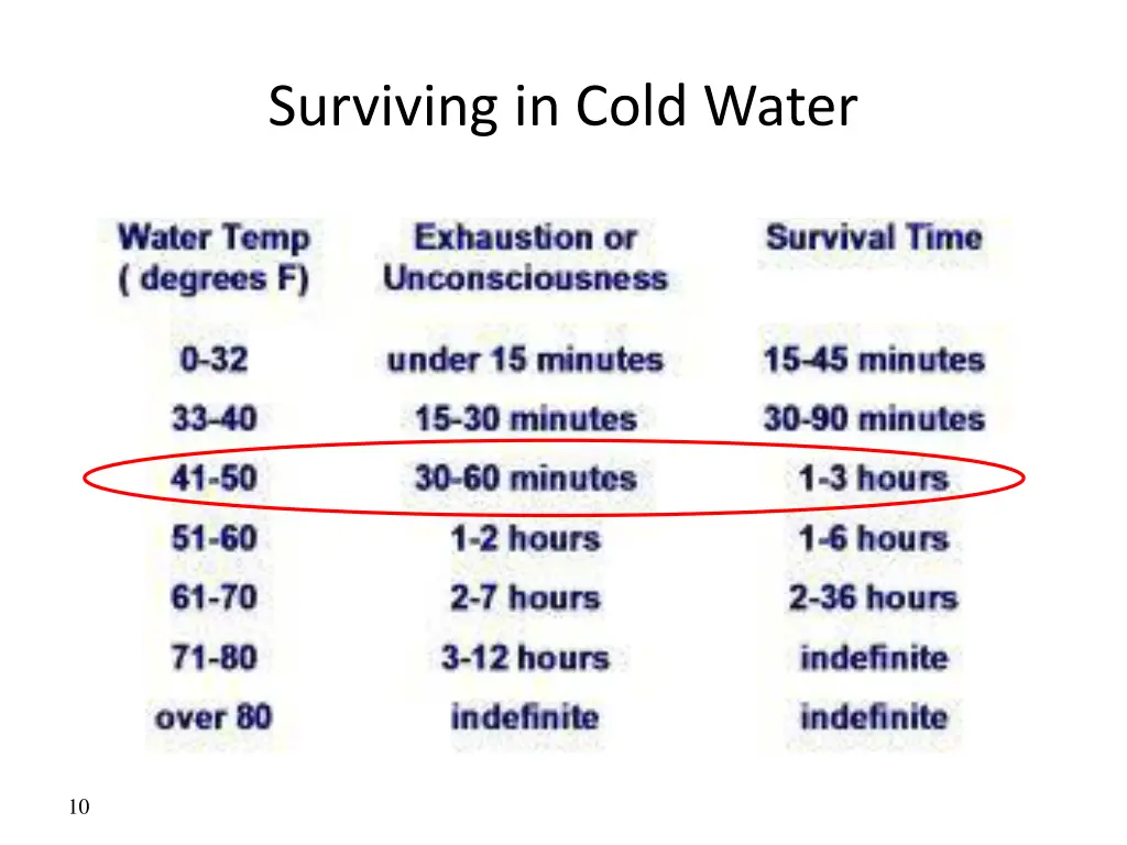 surviving in cold water 1