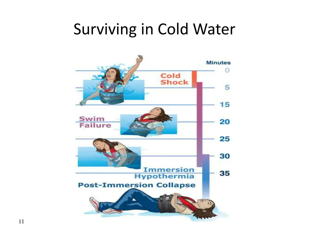 surviving in cold water 2