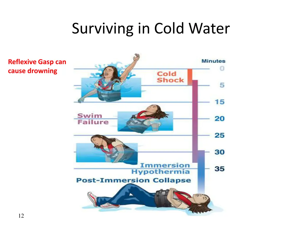 surviving in cold water 3