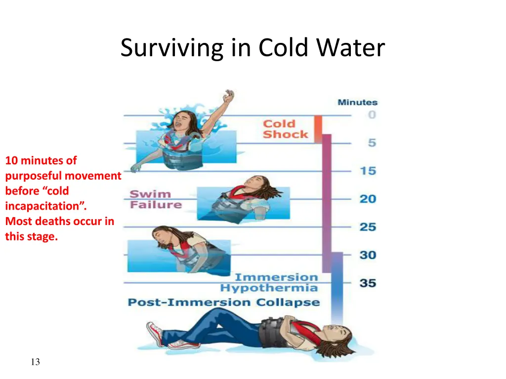 surviving in cold water 4