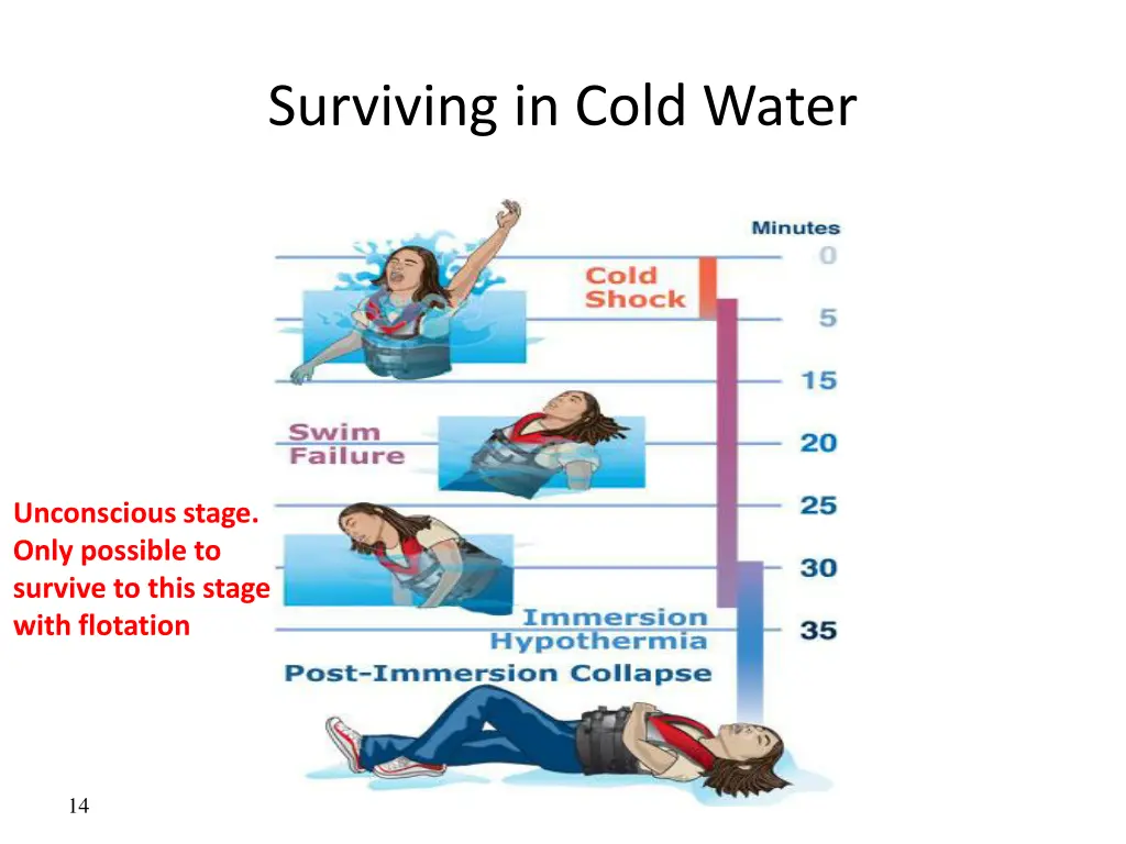 surviving in cold water 5