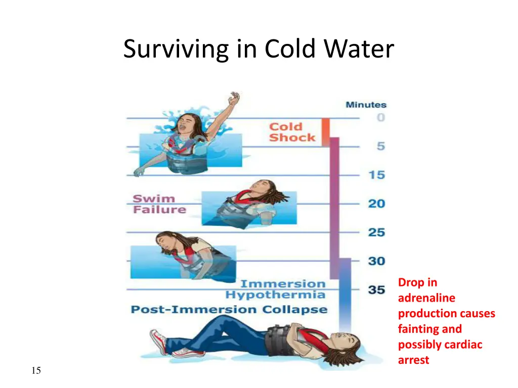 surviving in cold water 6