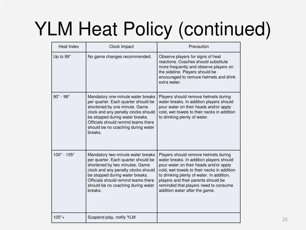 ylm heat policy continued