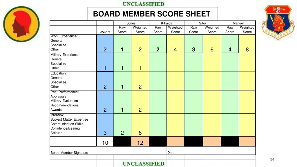 board member score sheet