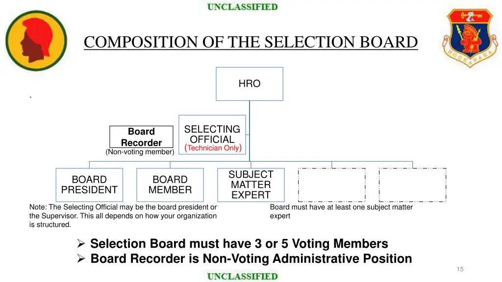 composition of the selection board 1