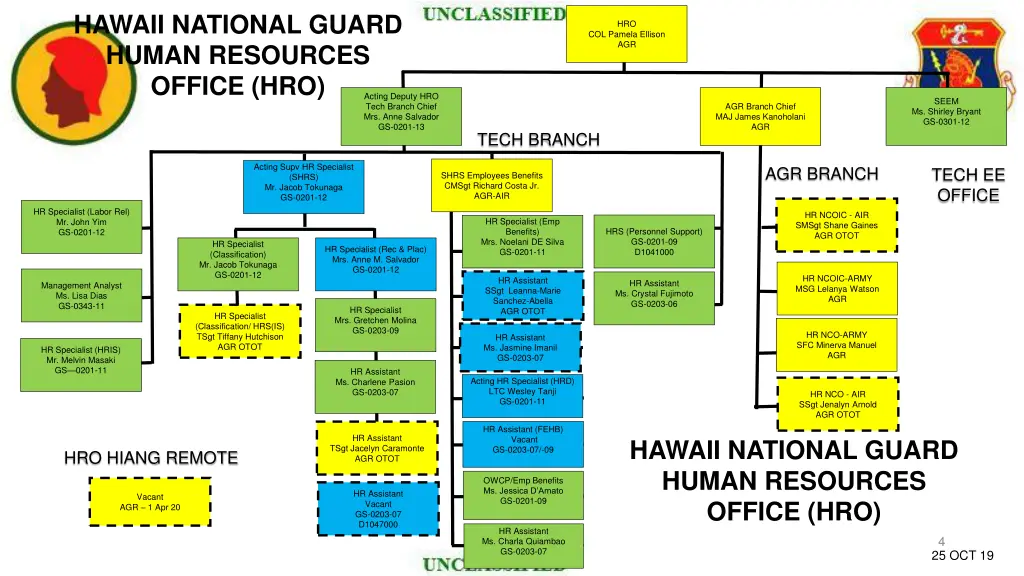 hawaii national guard human resources office hro