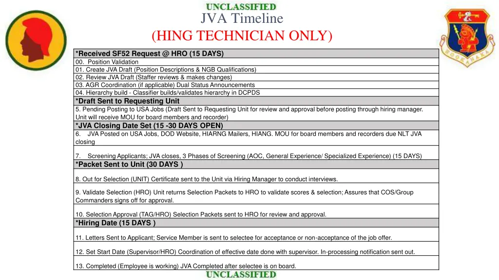 jva timeline