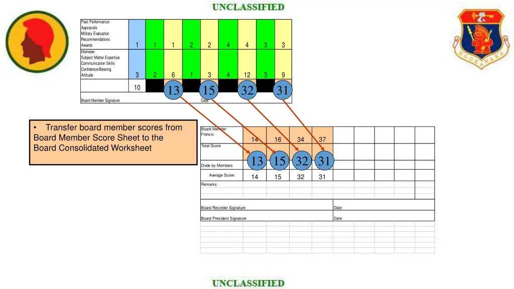 past performance apprasials military evaluation