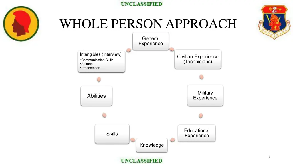 whole person approach