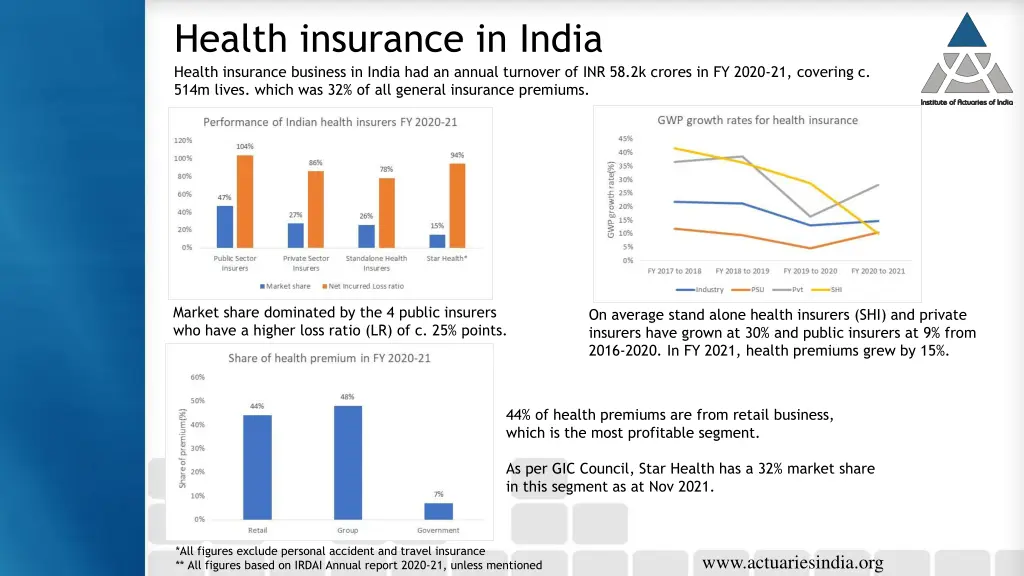 health insurance in india health insurance