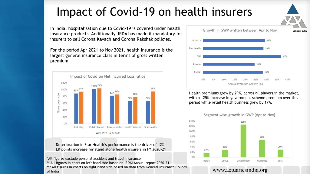 impact of covid 19 on health insurers