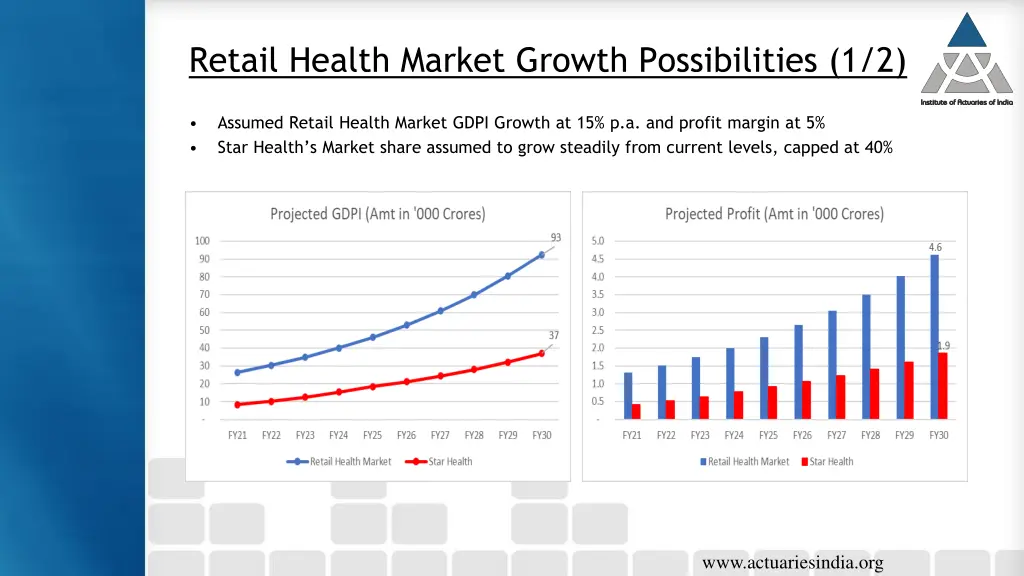 retail health market growth possibilities 1 2